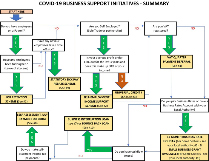 flow-chart-june.jpg